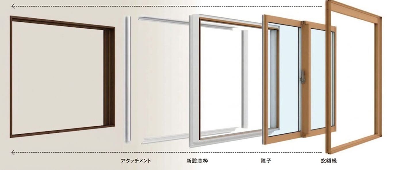 既存窓枠を活かして新しい窓に交換するイメージ